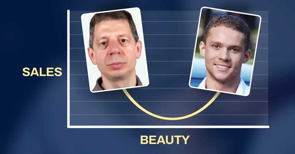 Ugly faces and attractive faces generate more sales