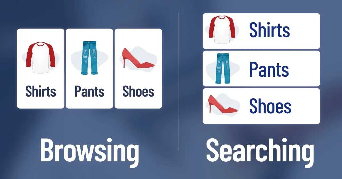 Shows links to shoes, pants, and shoes. Shows them horizontal for someone browsing, yet vertical for someone searching for a specific item.