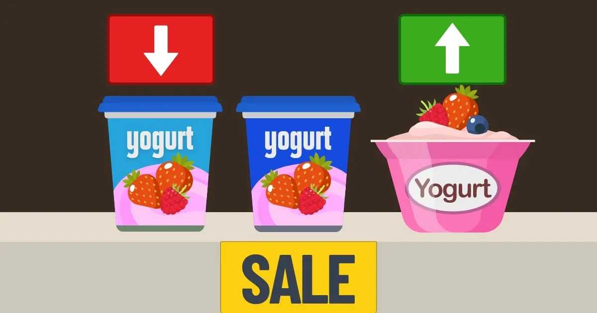 Discounted yogurt between two yogurts. A similar yogurt on the left suffers, while a dissimilar yogurt on the right benefits.