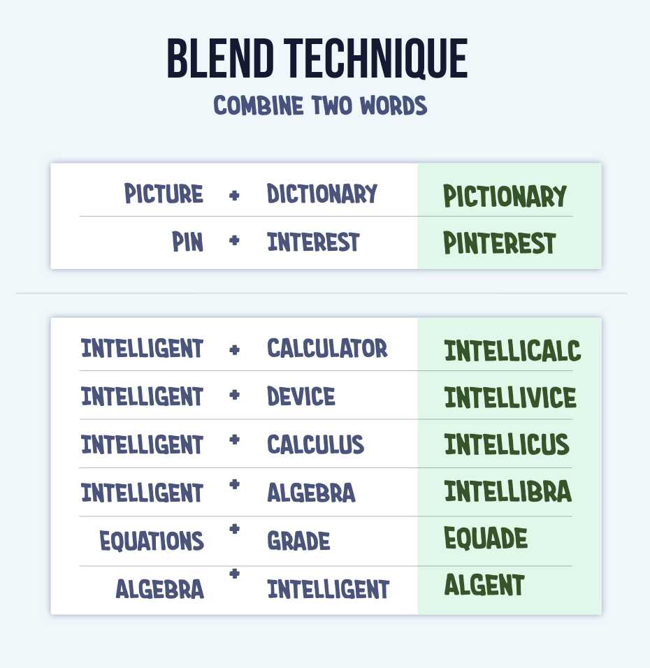 Blend Technique of Naming - Picture plus dictionary equals Pictionary