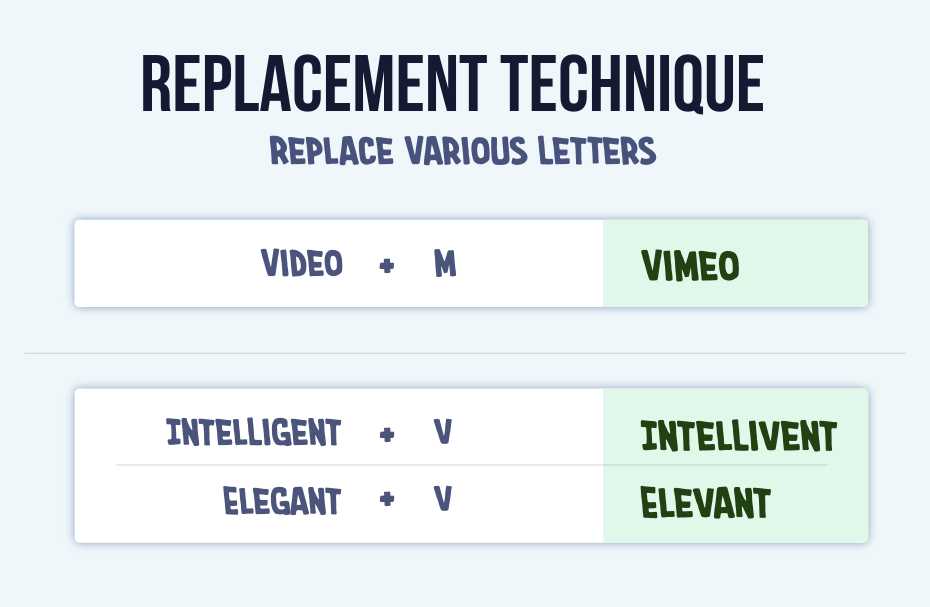 Replacement technique of naming: Video plus m equals Vimeo