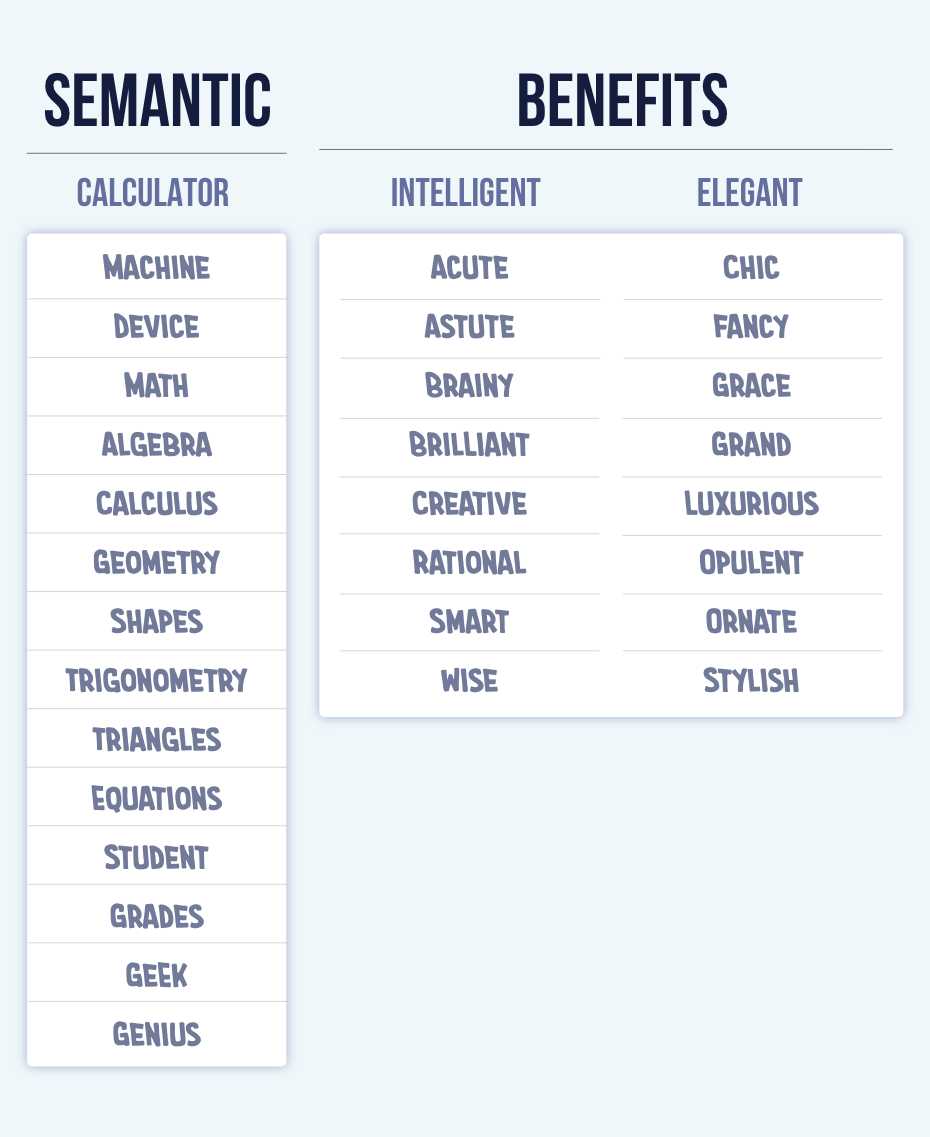 Calculator synonyms include machine, device, math. Intelligent synonyms include astute, brainy, brilliant. Elegant synonyms include chic, fancy, grace