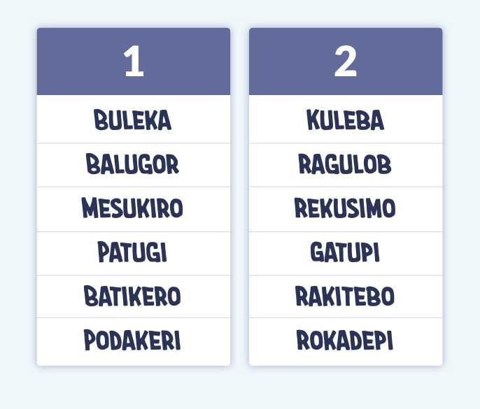 Colimn 1: Buleka, Balugor, Mesukiro. Column 2: Kuleba, ragulob, rekusimo